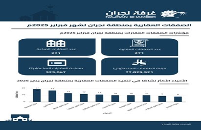 الصفقات العقارية بمنطقة نجران 