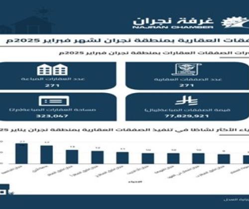 الصفقات العقارية بمنطقة نجران 